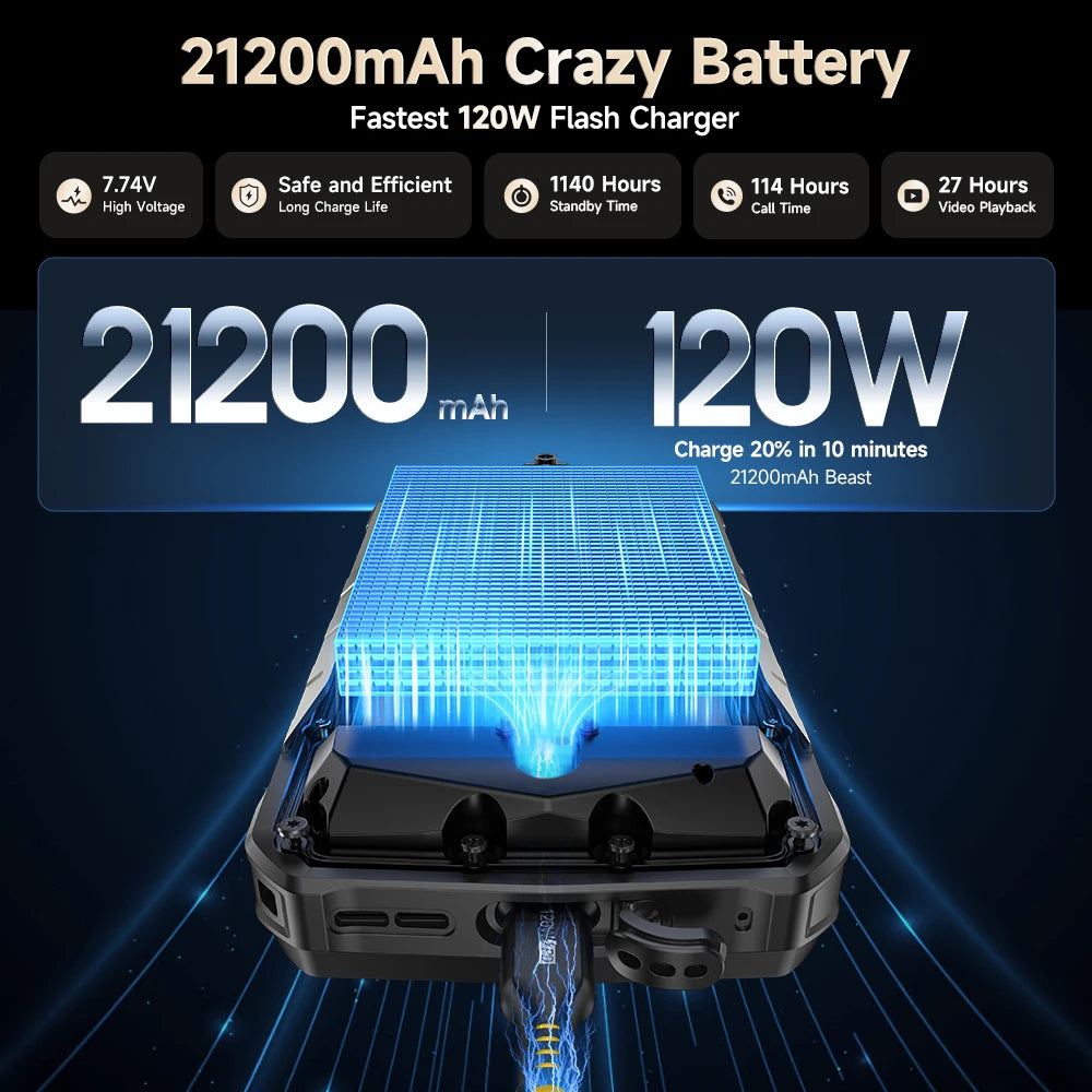 Ulefone Armor 29 Ultra Dual Screen Rugged 5G AI Phone